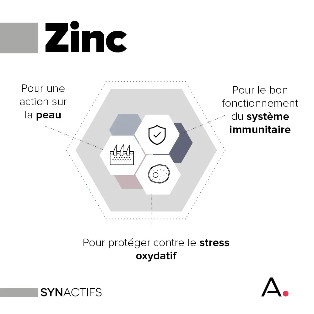 Aragan Synactifs ZincActifs® - Immunité & Peau - Zinc Vitamines B5 et B6 - 60 Gélules