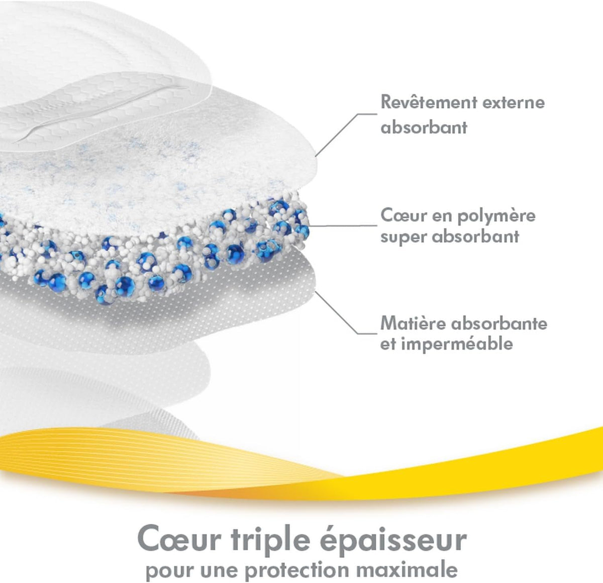 Medela coussinets d'allaitement ultrarespirants, hautement absorbants, design discret pour un port confortable, lot de 120