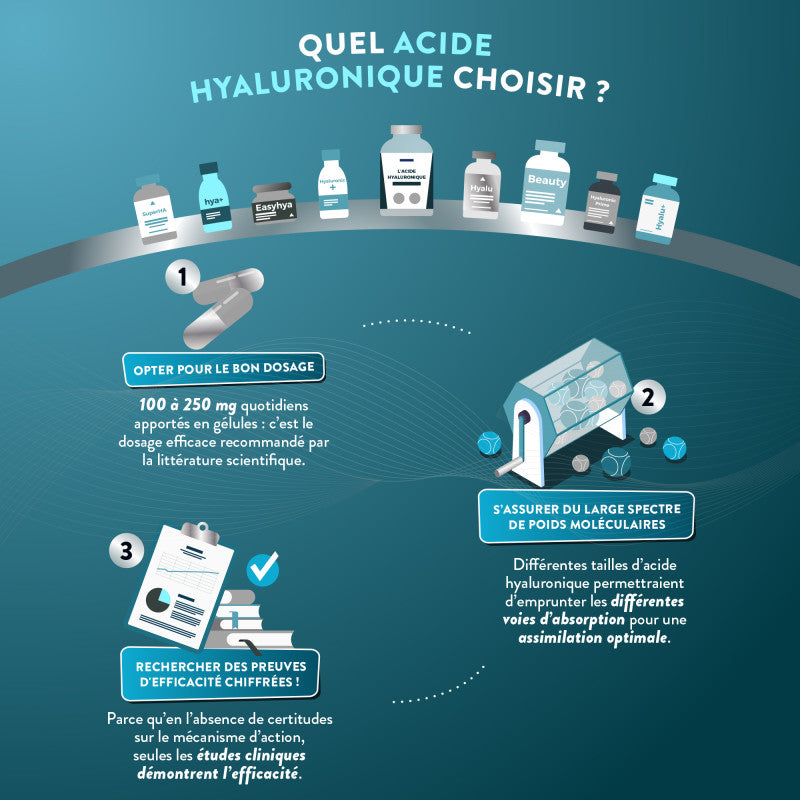 Nutri&Co l'Acide Hyaluronique Onagre & Bourrache Peau et Anti-Âge 60 Gélules