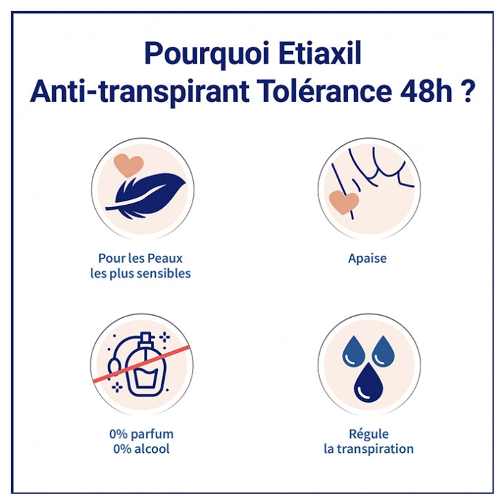 Anti-Transpirant Tolérance 48 H Peaux Sensibles 150 ml