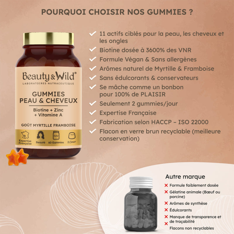 Gummies Cheveux et Ongles – Biotine, Zinc, Vitamines B6, B9, C, D3, E – 60 Gummies Sans Sucres – Croissance, Fortification, Brillance – Goût Myrtille Framboise – Fabriqué en France – Cure 30 Jours